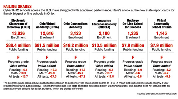 virtual schools ohio